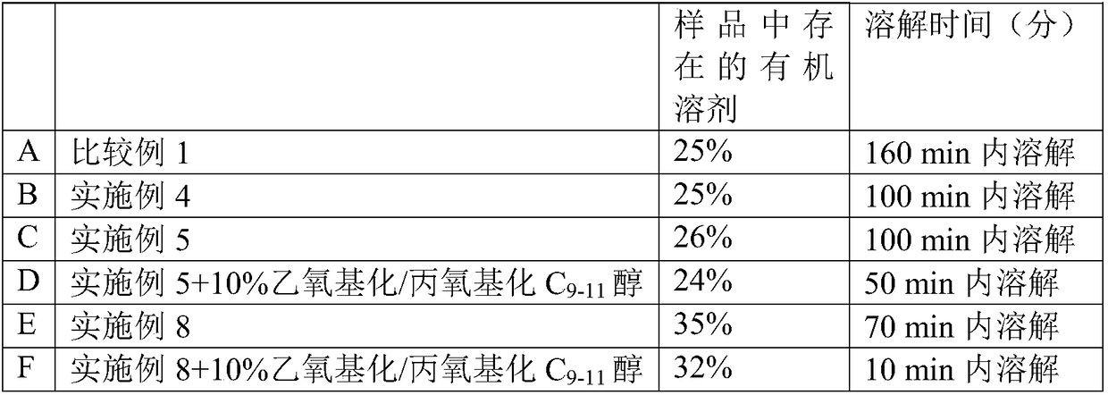 Aqueous emulsions containing ethylene-vinyl acetate copolymers, preparation process thereof and their use as Anti-gelling additives of crude oils