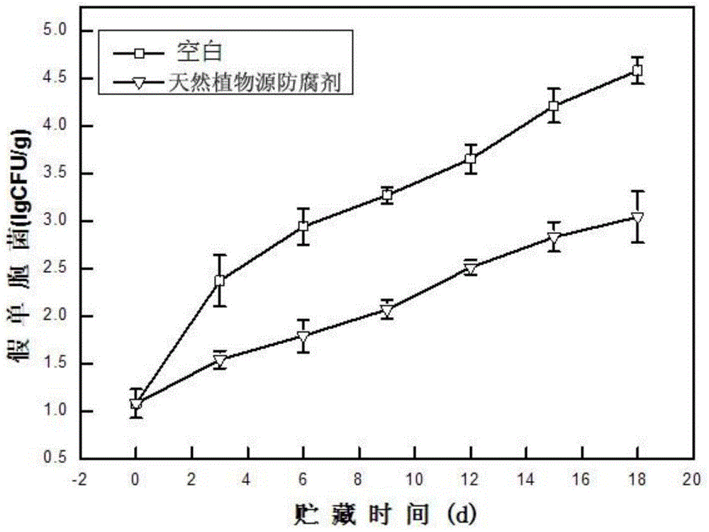 Natural plant-derived antiseptic and its preparation method and use