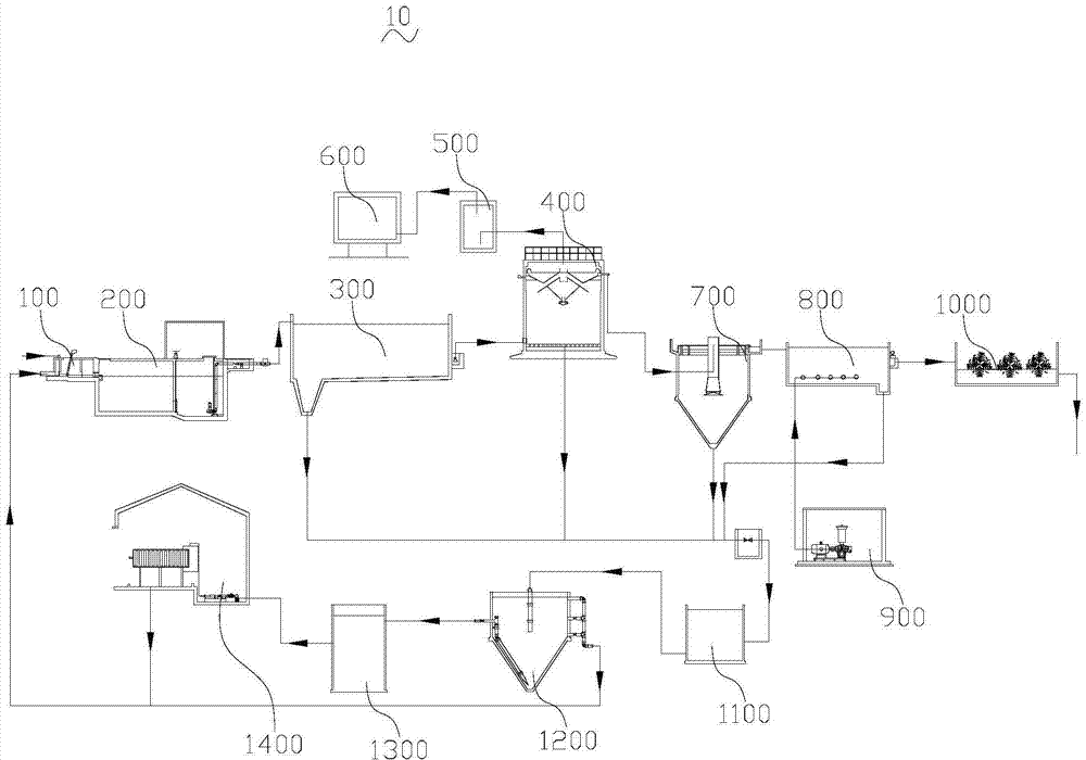 Draft beer plant wastewater treatment method and treatment device