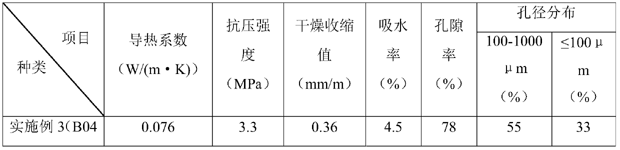 Ceramic tile polishing mud and kieselguhr-based microporous thermal insulation material as well as preparation method thereof