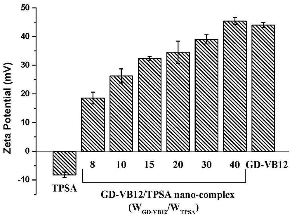 A glycogen derivative targeted for absorption and biodegradation in the small intestine, its preparation method and its nanoparticle loaded with tea polysaccharide