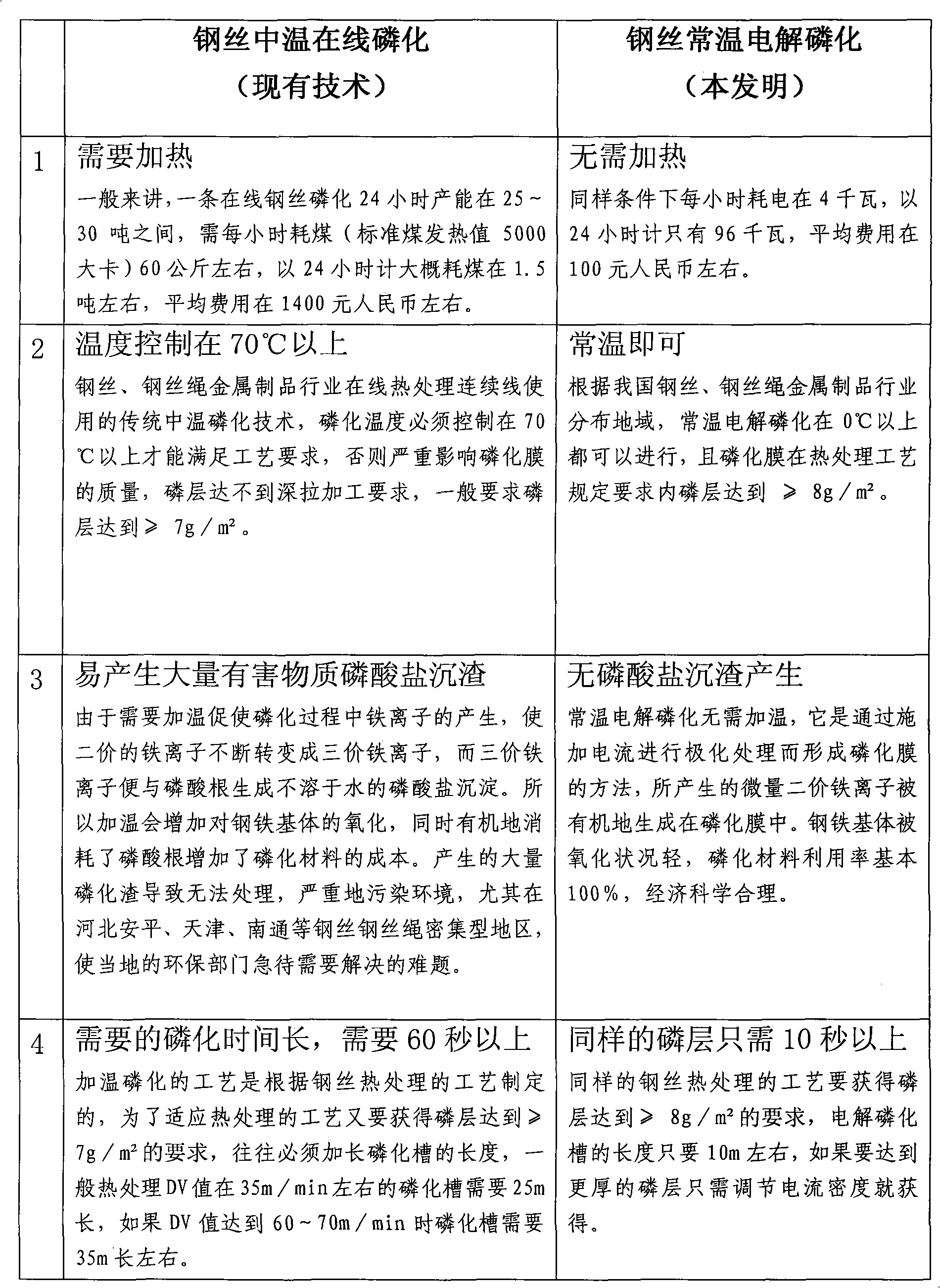 Steel wire on-line normal-temperature electrolytic phosphatization method