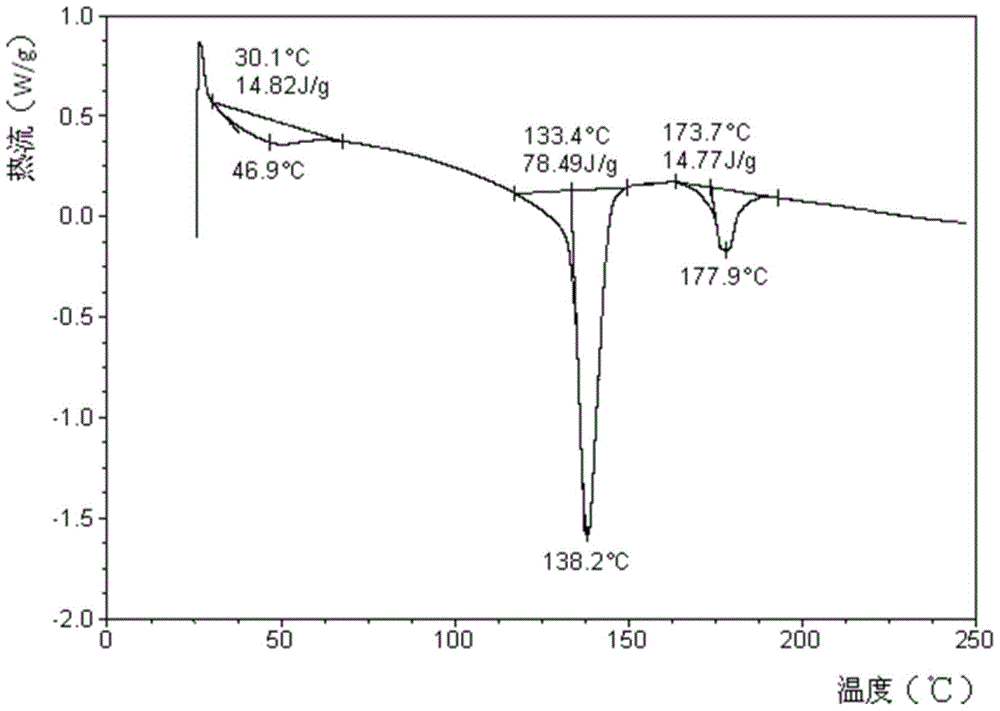 Perampanel crystal form a and preparation method thereof