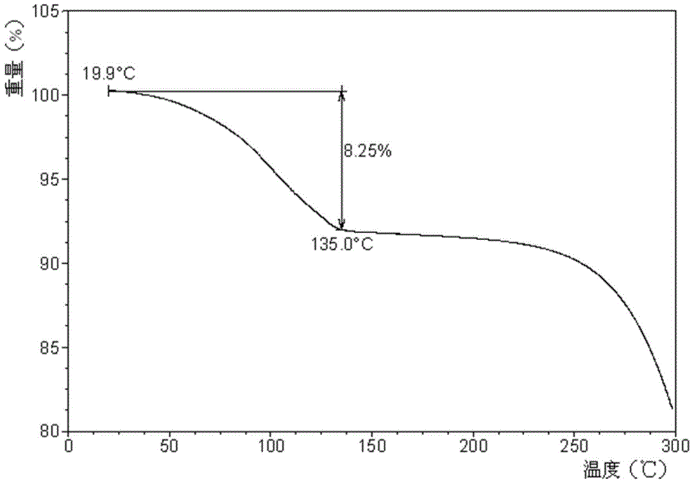 Perampanel crystal form a and preparation method thereof