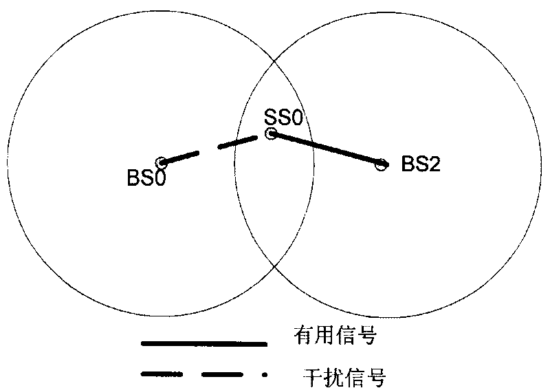 Method, device and system for implementing terminal access in wireless communication system