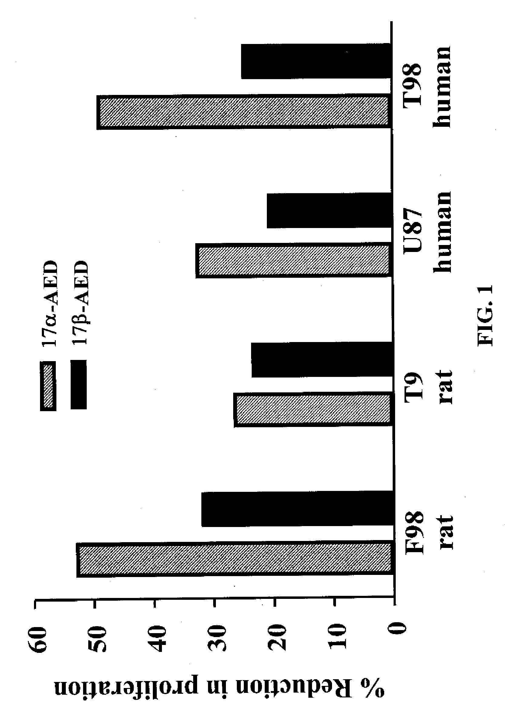 5-Androstenediol As An Inhibitor of Gliomas