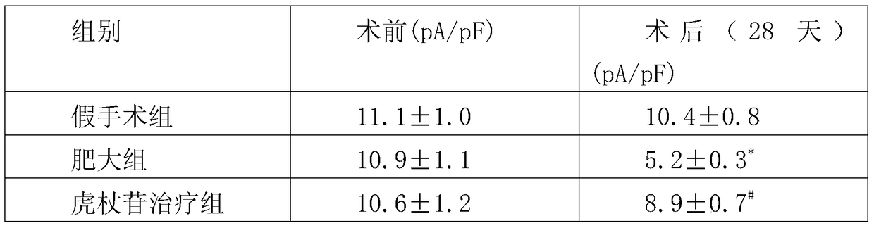 Use of polydatin in the preparation of antiarrhythmic products