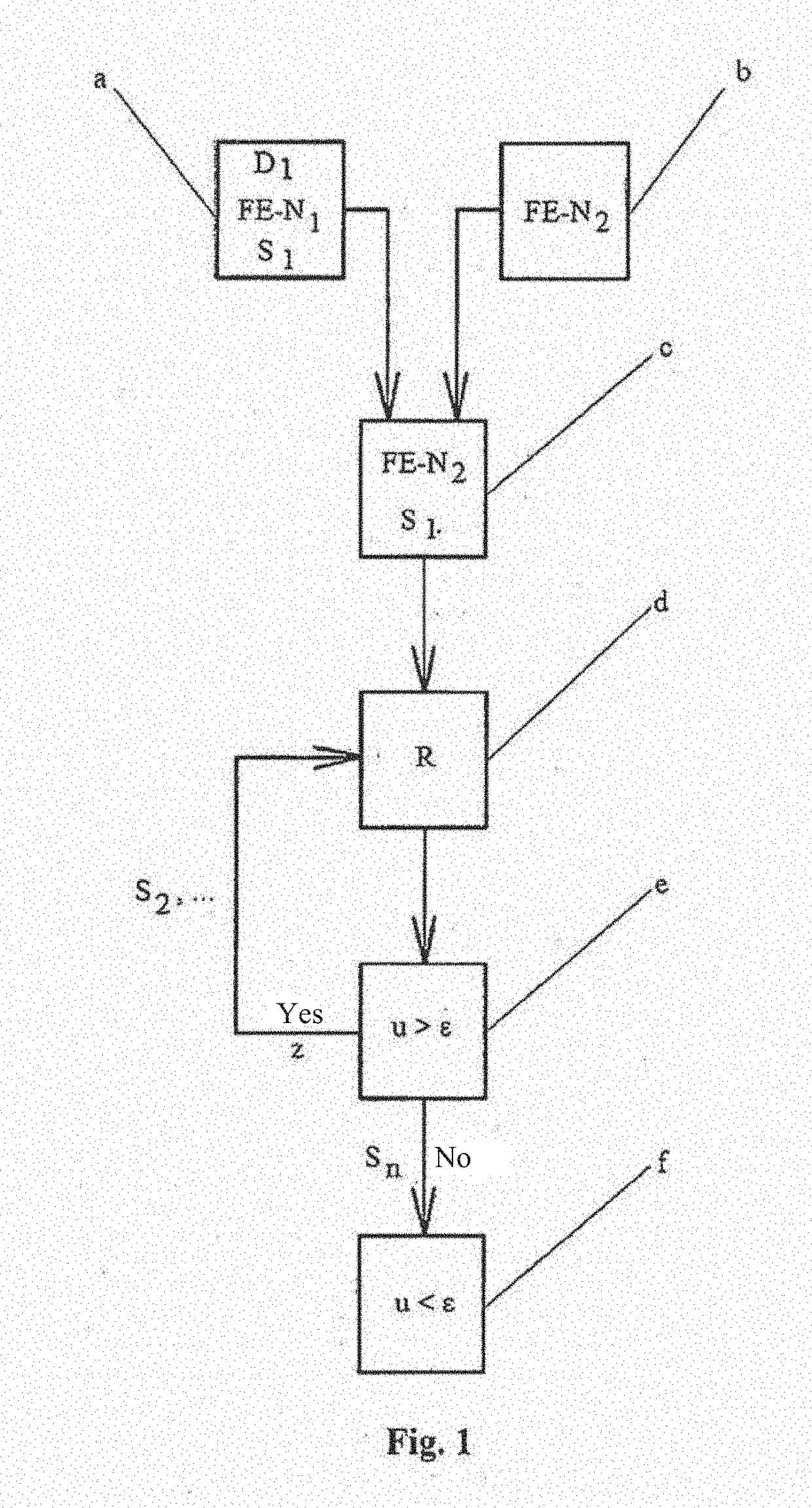 Method for transferring a stress state (stress sensor) of an FE simulation result to a new FE mesh geometry of a modeled construction system in a simulation chain of production operations