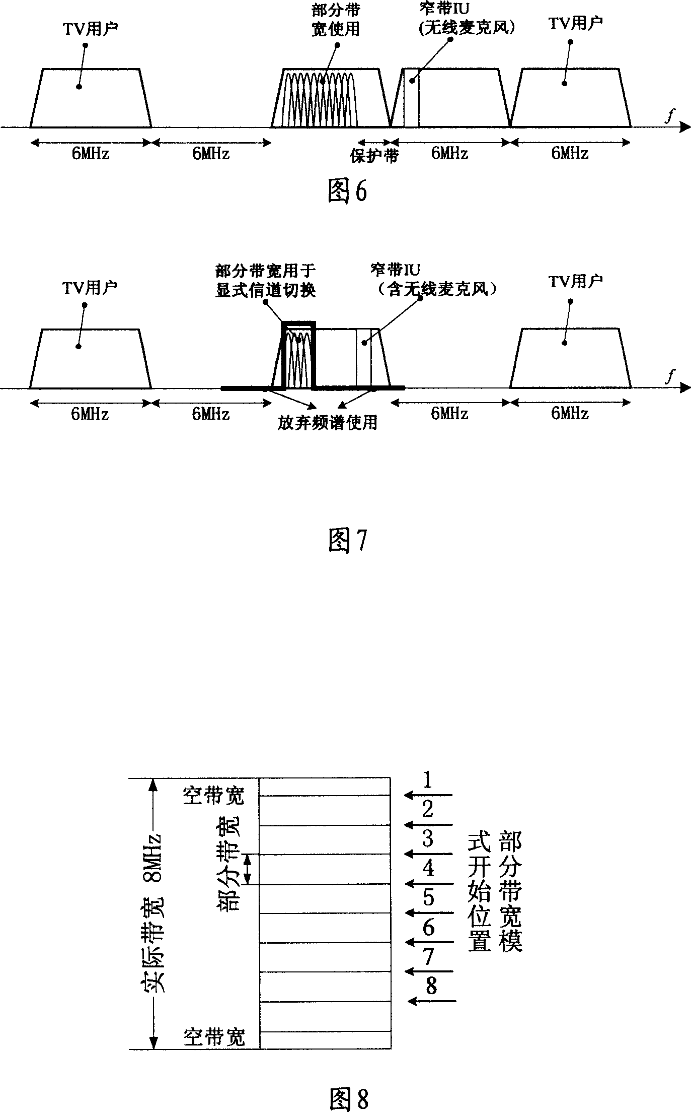 Use method and system of partial bandwidth in multi-carrier transmission system