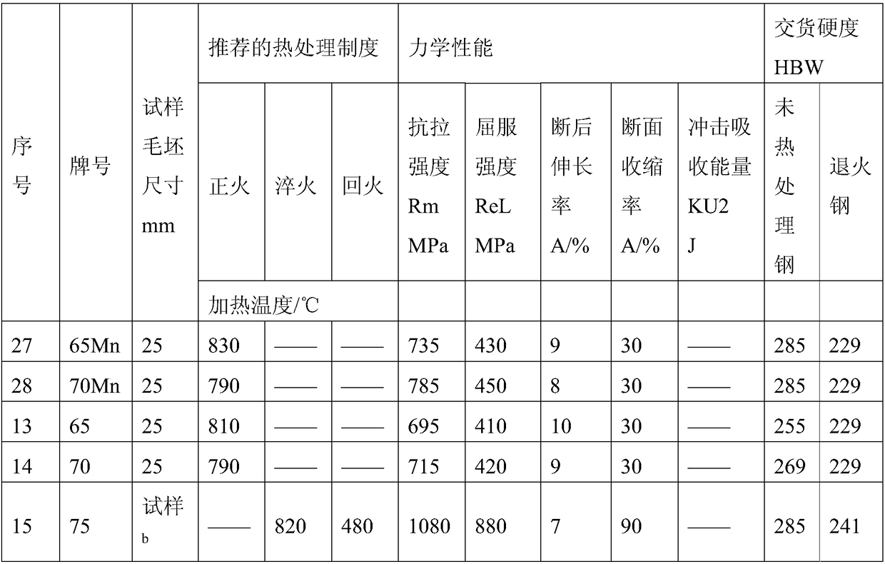 Zirconium-added high-carbon pure steel medium-frequency induction furnace smelting preparing method