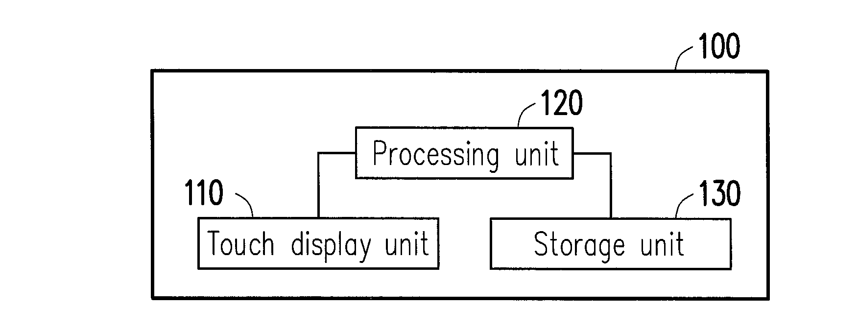 Portable electronic apparatus and operation method thereof and computer readable media