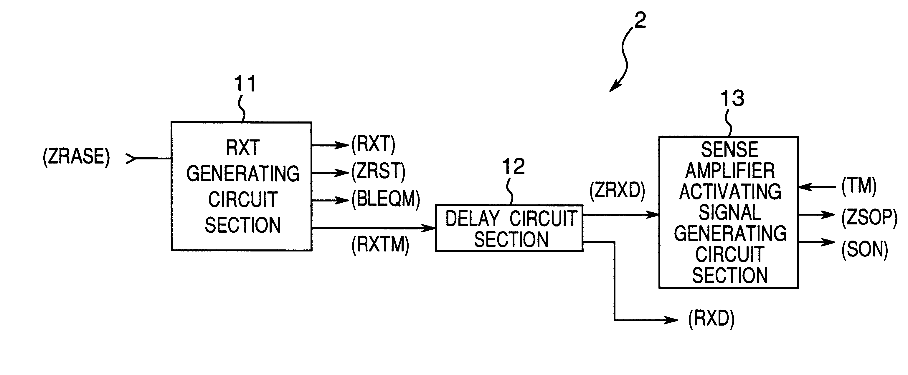 Semiconductor storage device having a delayed sense amplifier activating signal during a test mode