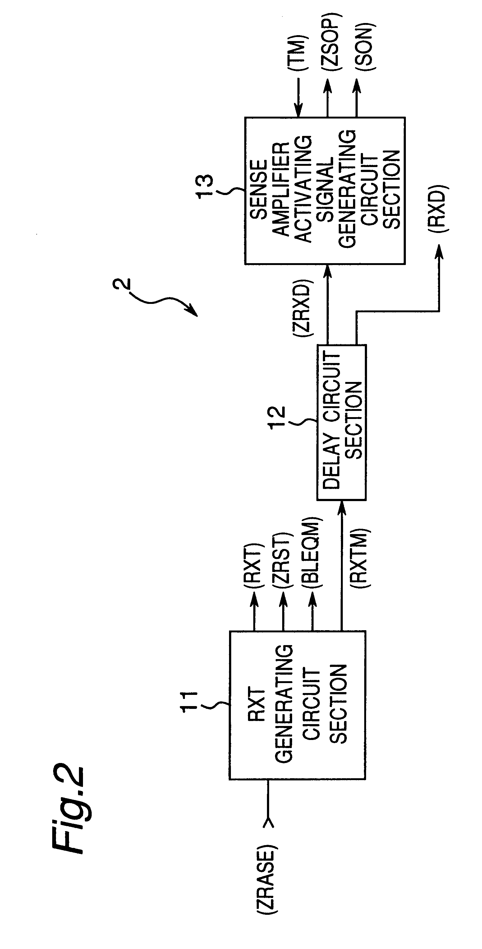 Semiconductor storage device having a delayed sense amplifier activating signal during a test mode