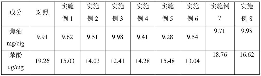 Microfiber-functionalized cellulose forming paper with the functions of carrying aroma and selectively reducing phenol content in smoke and its preparation and application