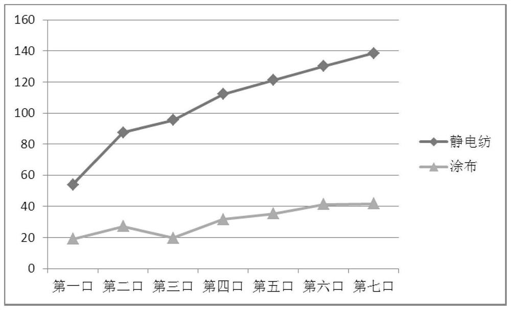 Microfiber-functionalized cellulose forming paper with the functions of carrying aroma and selectively reducing phenol content in smoke and its preparation and application