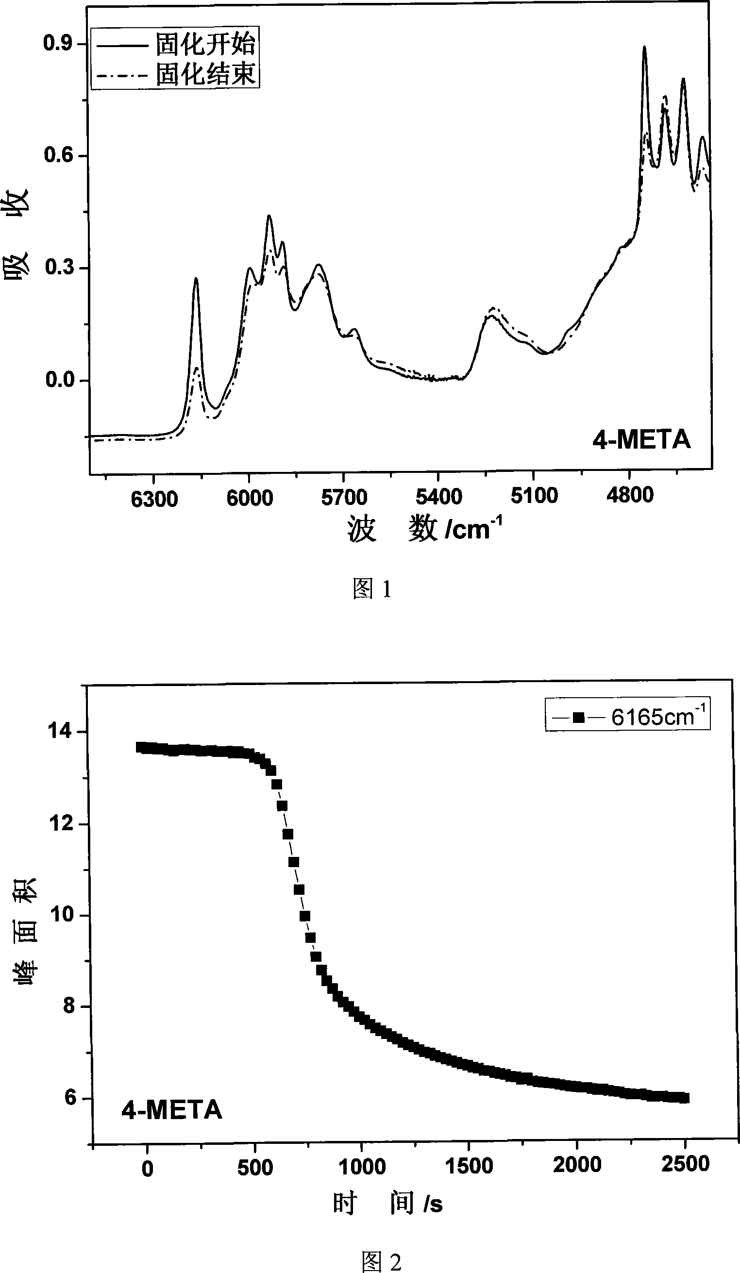 Method for representing visible light solidifying performance of resin and adhesive for tooth material
