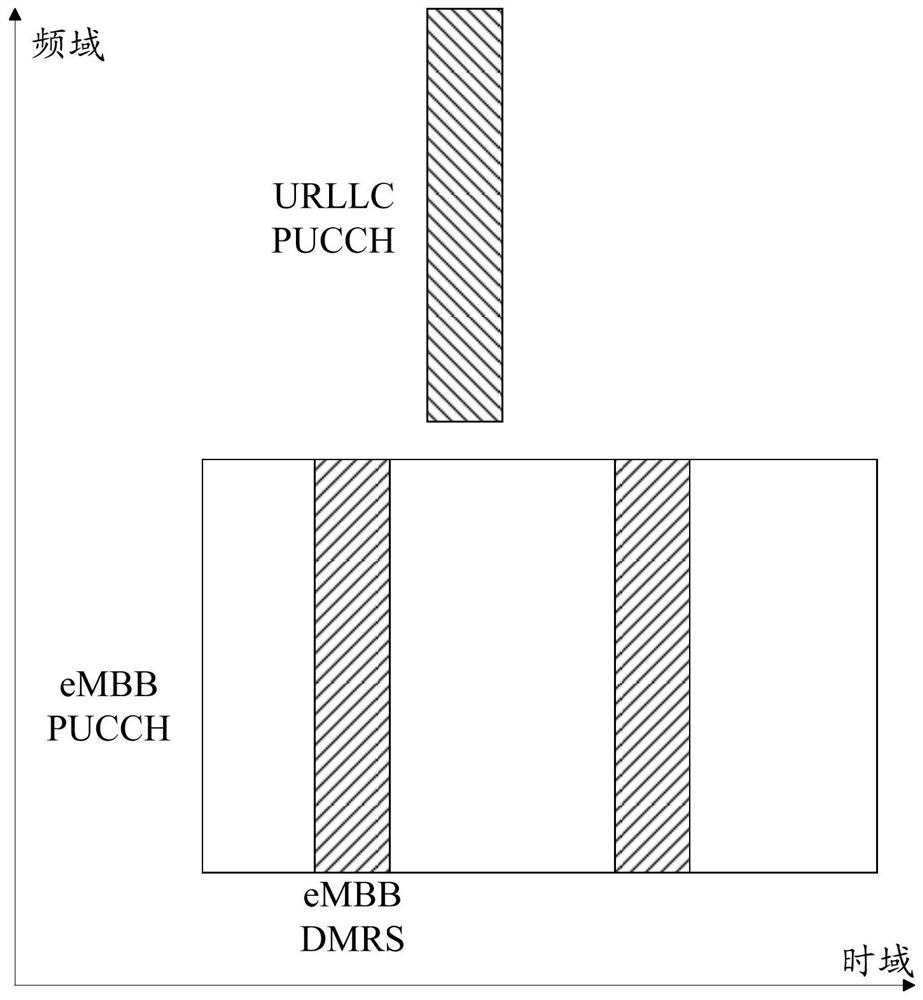 A data transmission method, terminal and base station