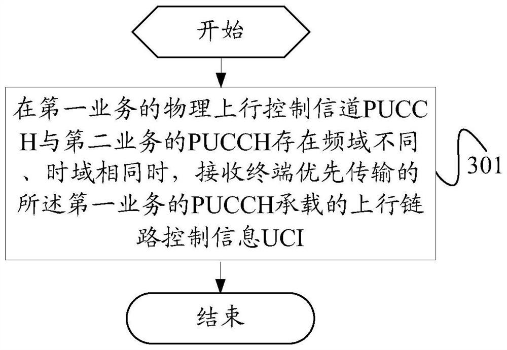 A data transmission method, terminal and base station