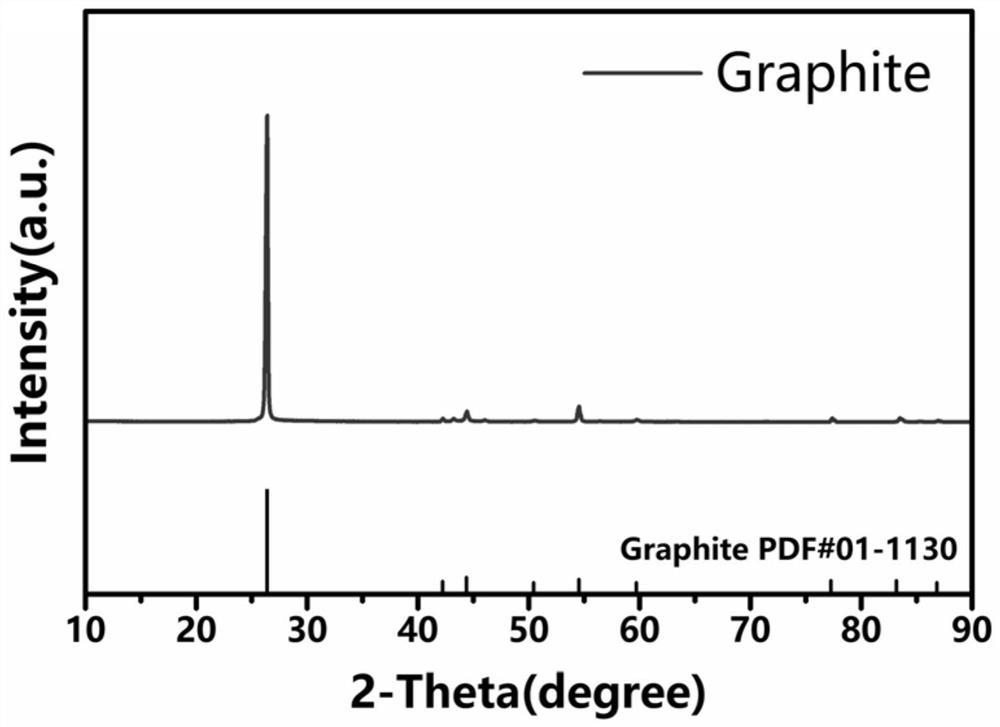 Modification method of natural graphite negative electrode material