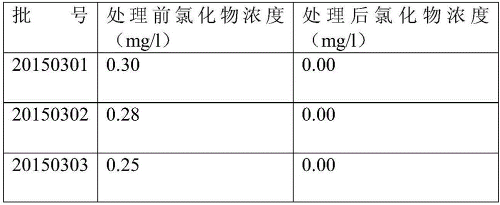 Penicillin bottle handling method, penicillin bottle obtained through handling, and penicillin-bottled water for injection