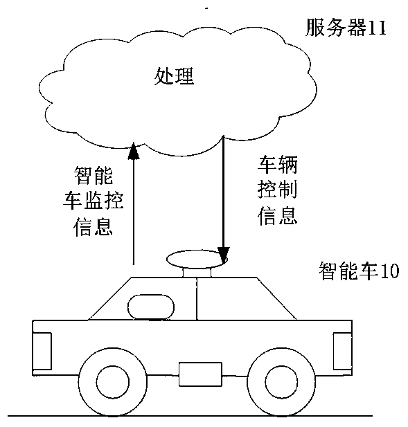 Vehicle remote monitoring method, device, smart car, electronic equipment and storage medium