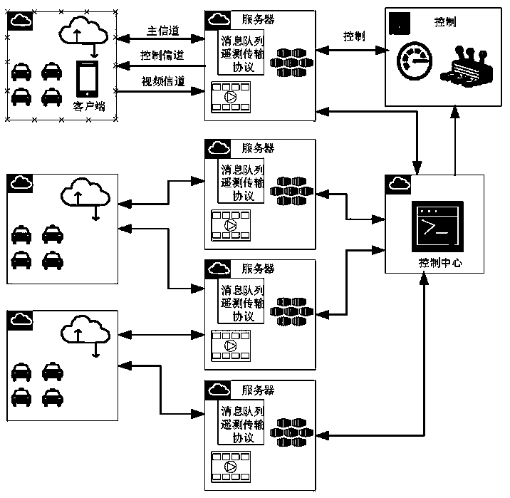 Vehicle remote monitoring method, device, smart car, electronic equipment and storage medium