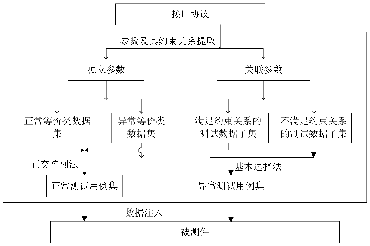 Interface test case generation method and device