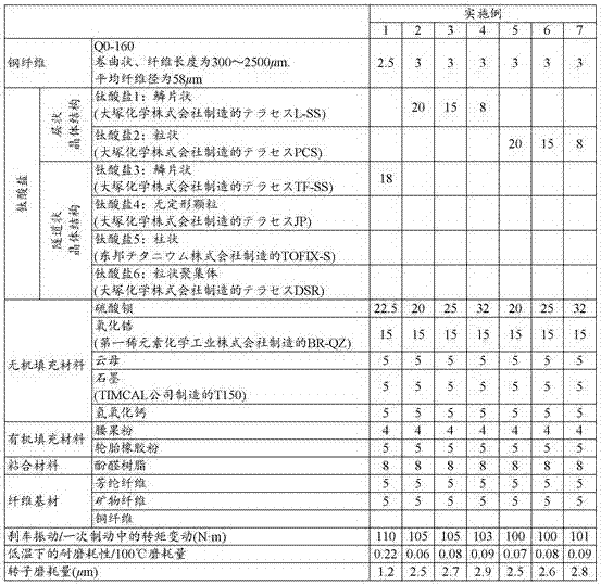 Friction material composition, and friction material and friction member using said friction material composition