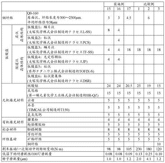 Friction material composition, and friction material and friction member using said friction material composition