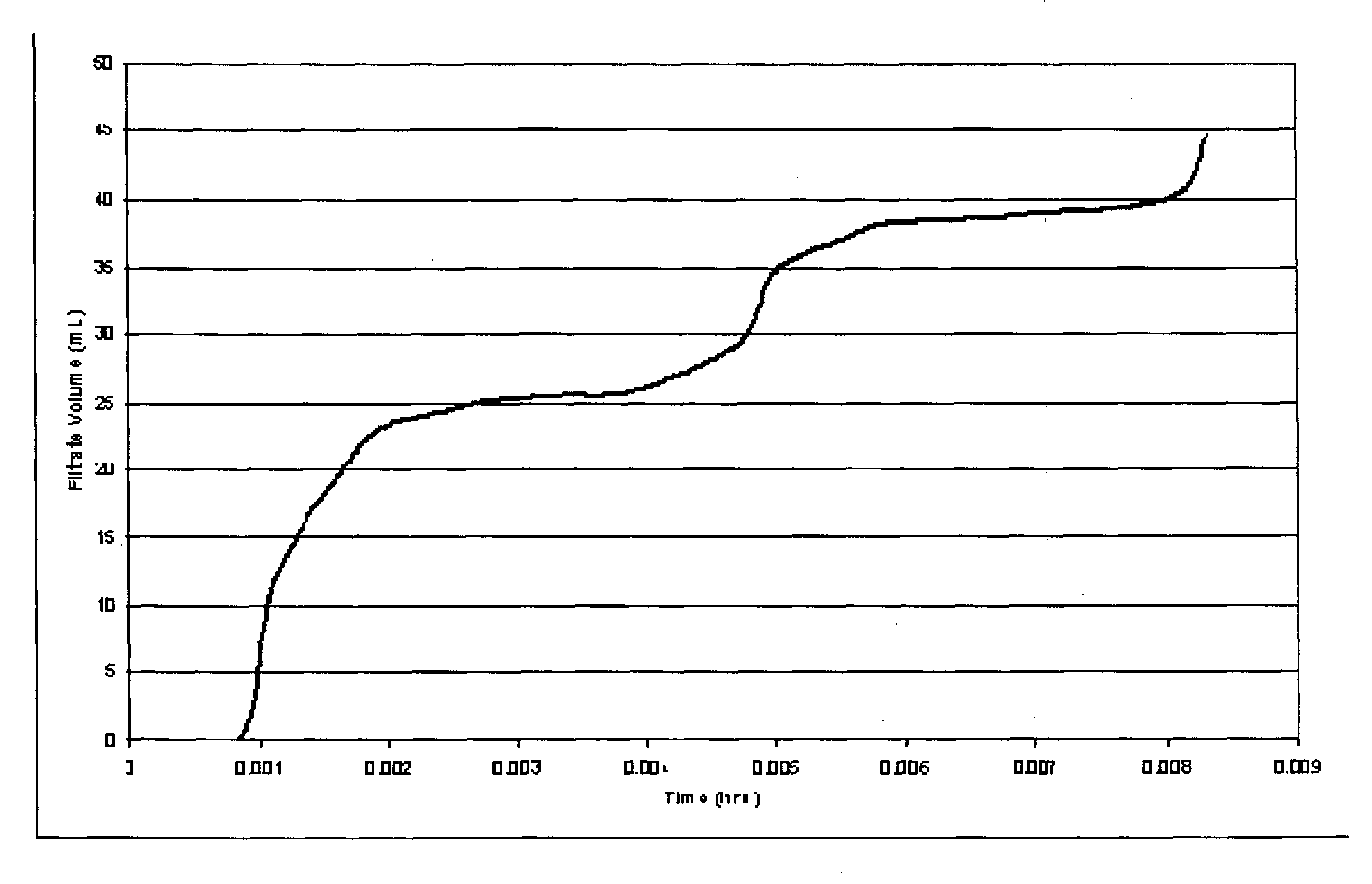 Methods for treating a subterranean formation with a treatment fluid containing a gelling agent and subsequently breaking the gel with an oxidizer