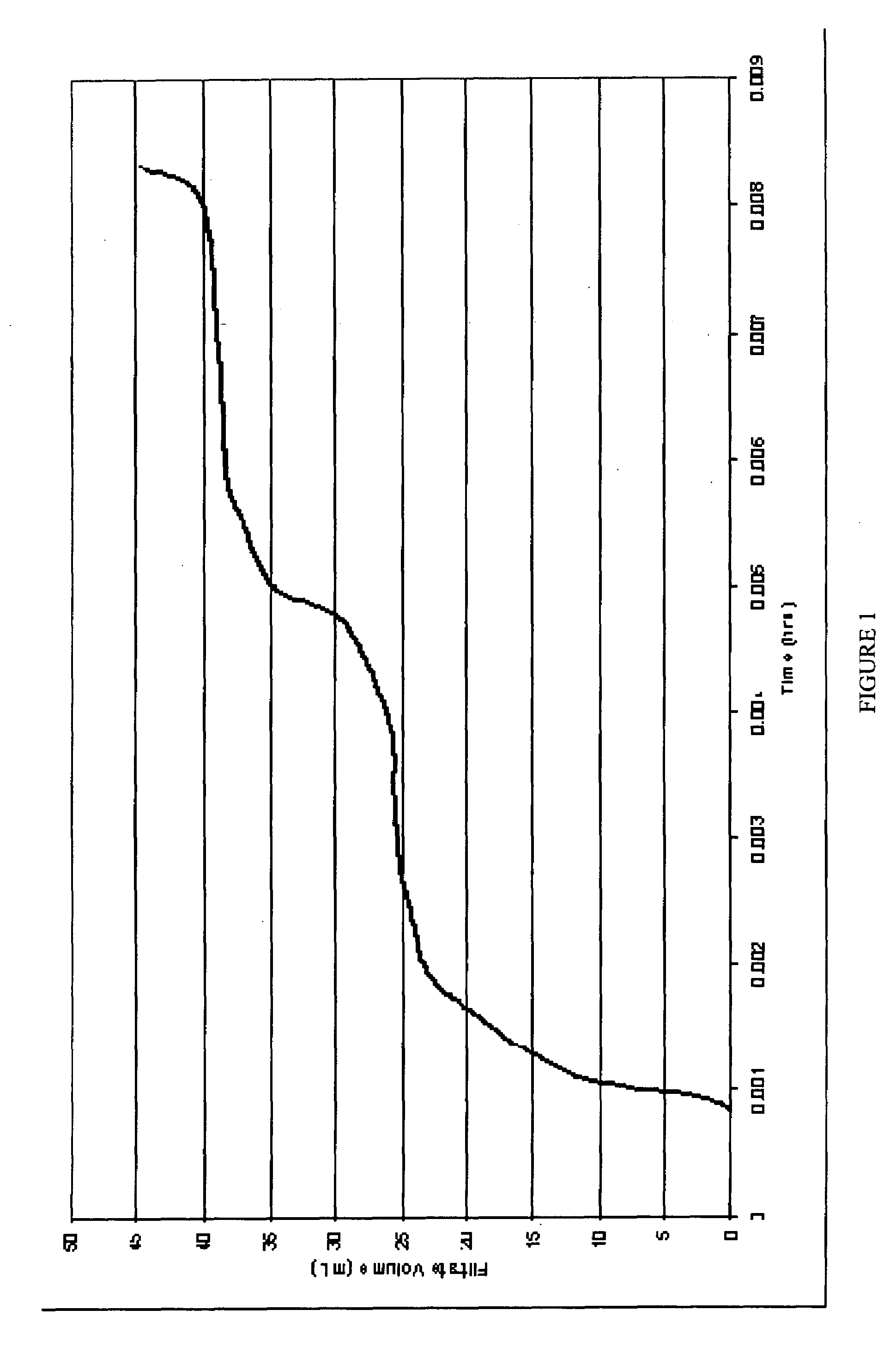Methods for treating a subterranean formation with a treatment fluid containing a gelling agent and subsequently breaking the gel with an oxidizer