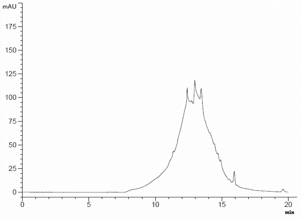 Method for detecting residual organic solvents in medicines by high performance liquid chromatography