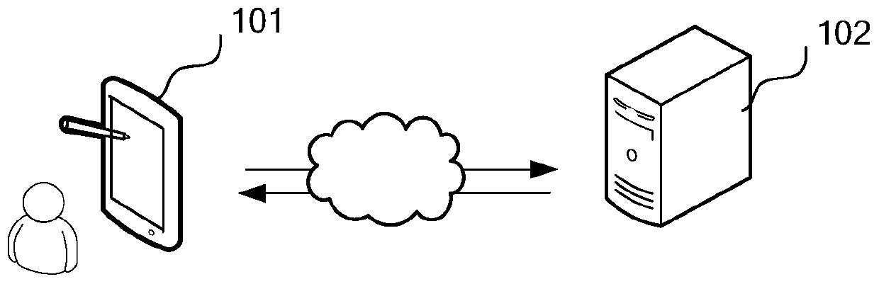 Kanban card processing method, device, computer equipment and storage medium