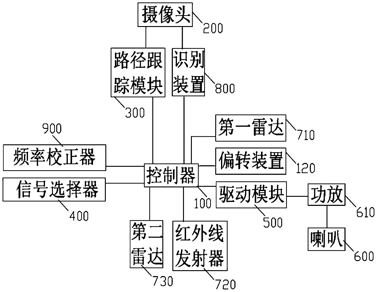 Oriented bird-repelling device and bird-repelling method based on target tracking