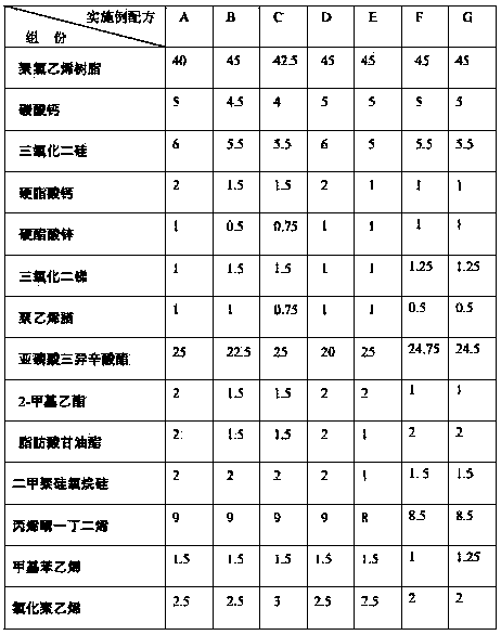 Calcium-zinc soft alloy and preparation method of wire coated by calcium-zinc soft alloy