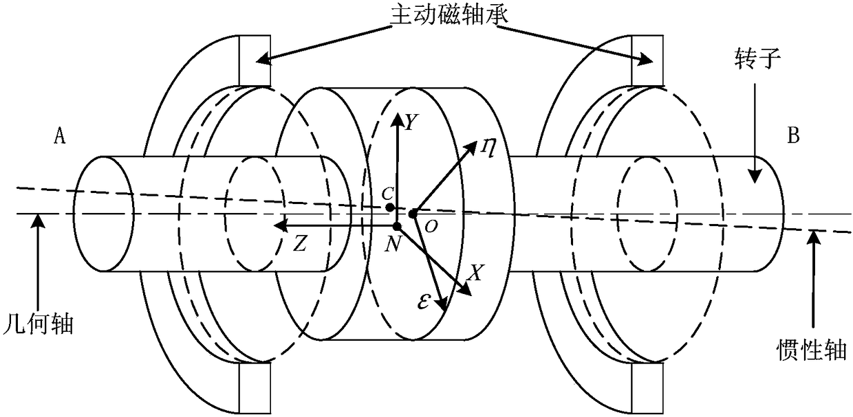 Magnetic suspended rotor harmonic current inhibiting method based on MQRSC (multiple quasi-resonant control with phase-shift)