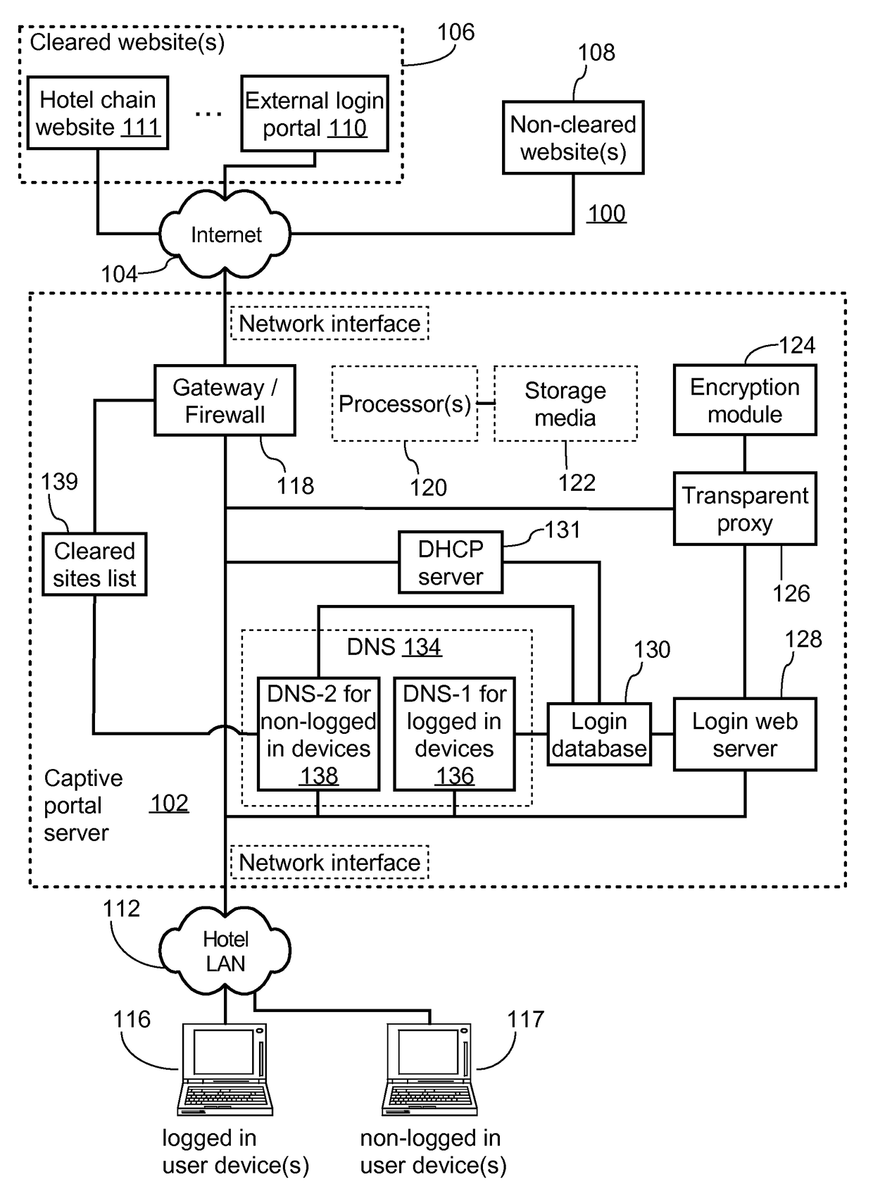 DNS-based captive portal with integrated transparent proxy to protect against user device caching incorrect IP address