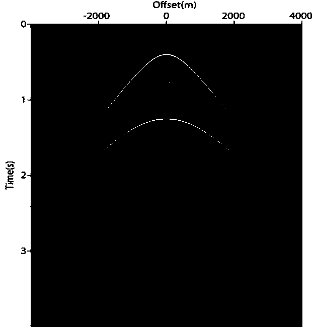 Method for suppressing multiple waves based on L1 norm multichannel matched filtering