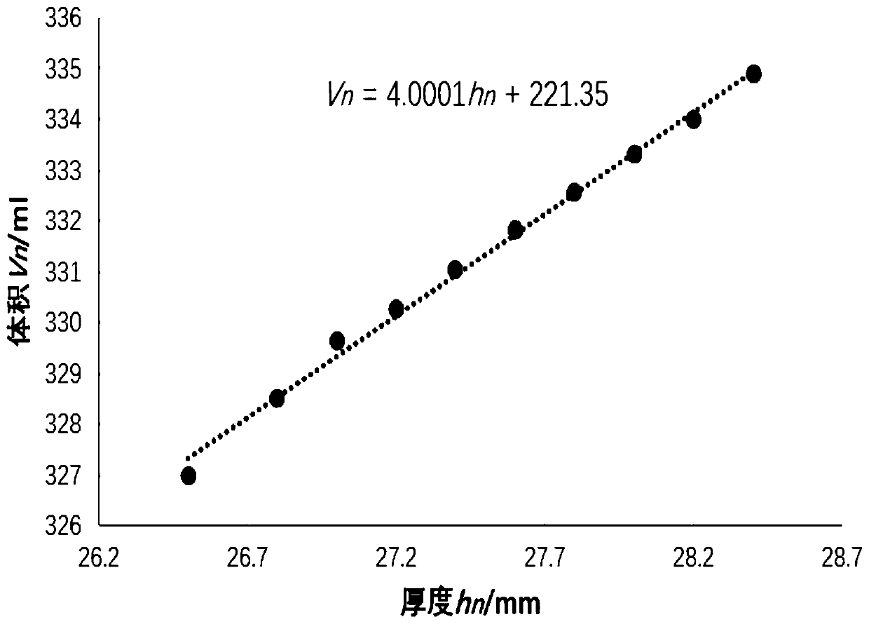 Method for evaluating maximum safe liquid injection amount of lithium ion battery