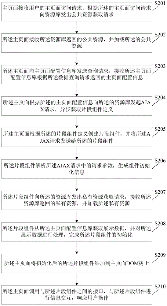 Page reusing method and page reusing device