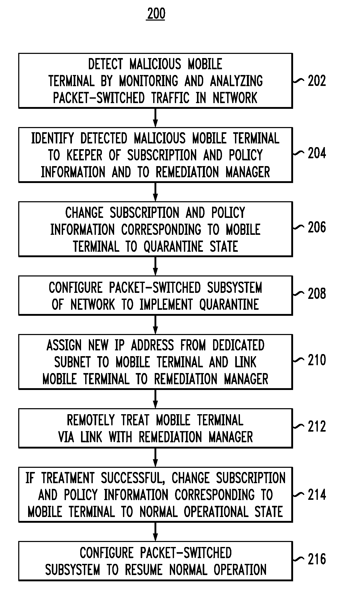 Treatment of malicious devices in a mobile-communications network