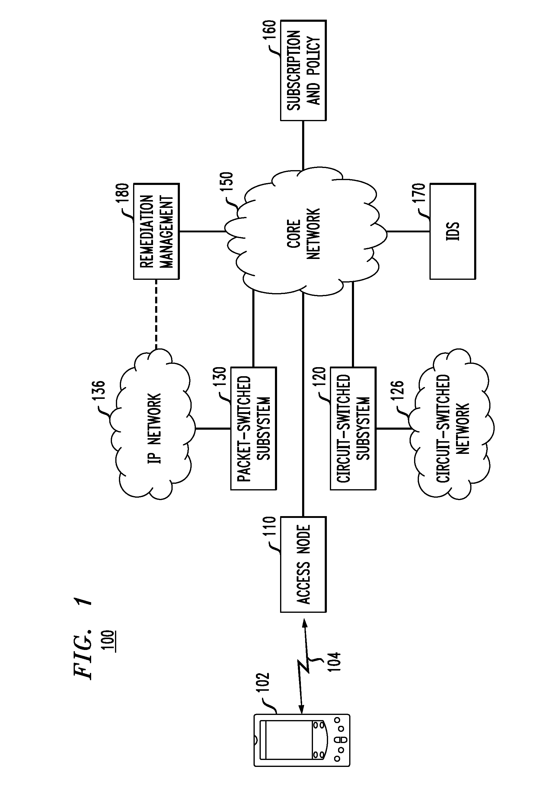 Treatment of malicious devices in a mobile-communications network