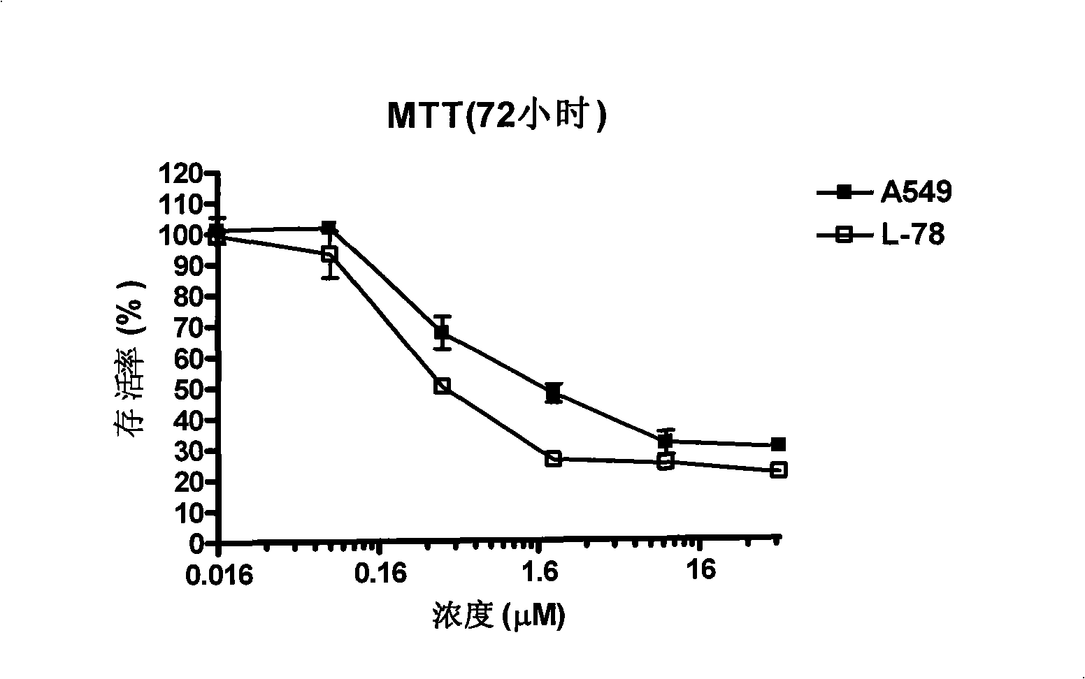 Novel use of niclosamide and pharmaceutically acceptable salt thereof