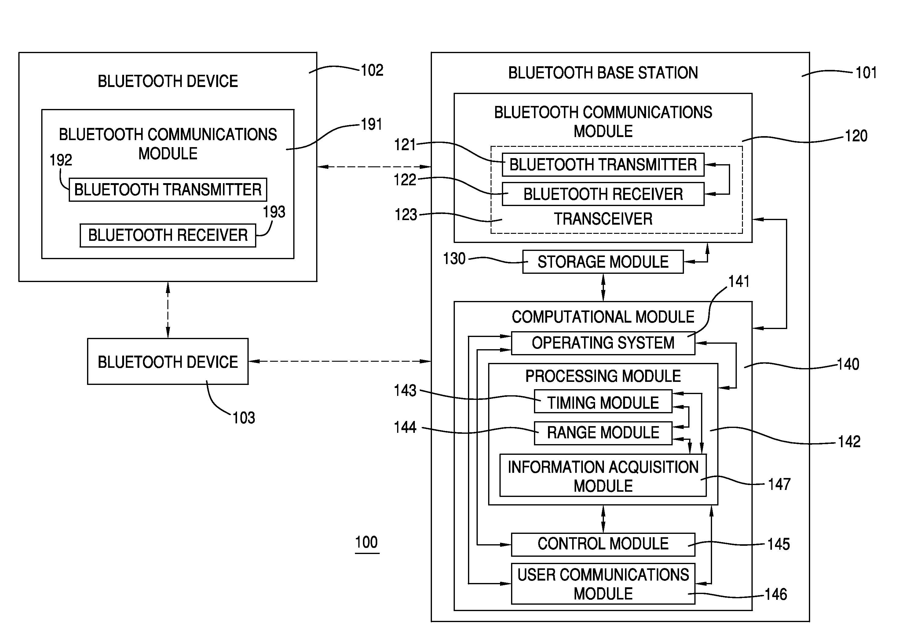 Bluetooth Proximity Detection System and Method of Interacting With One or More Bluetooth Devices