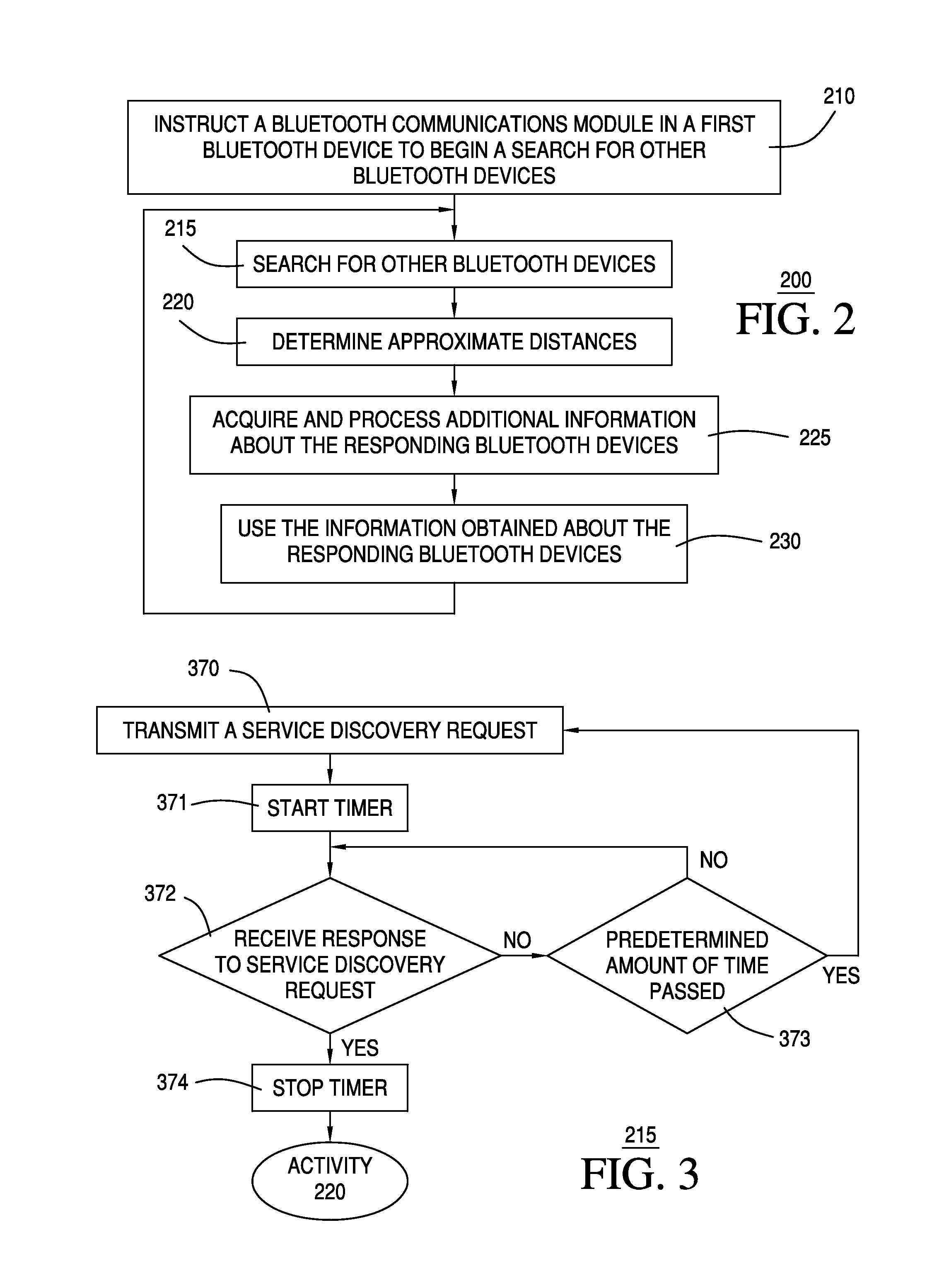 Bluetooth Proximity Detection System and Method of Interacting With One or More Bluetooth Devices