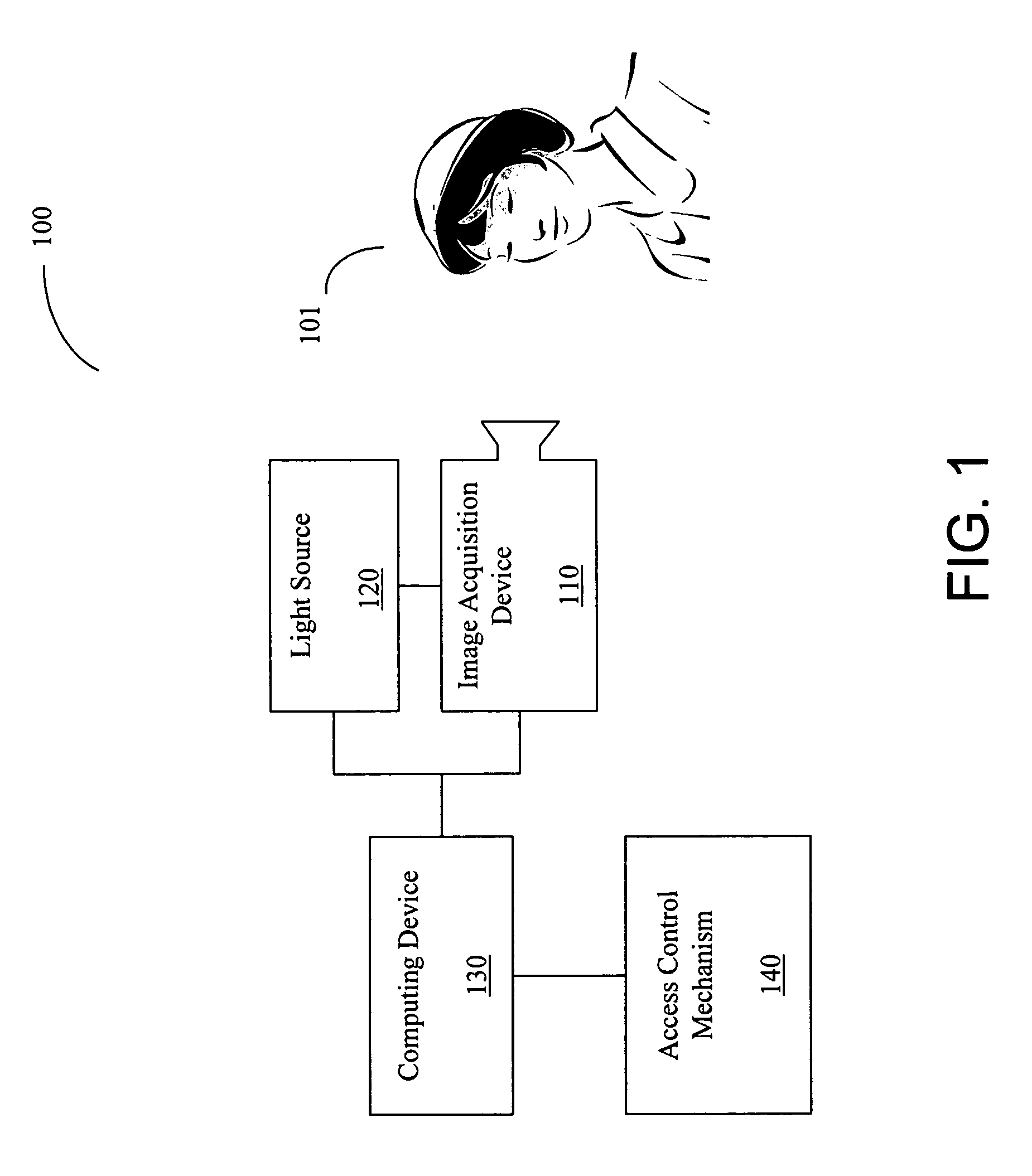 Systems and methods for automatic skin-based identification of people using digital images