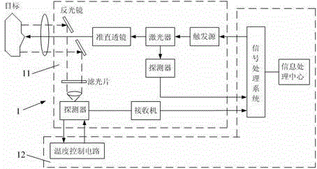 Landing detecting sensor and landing area obstacle detecting method for planetoid detection