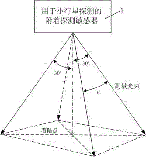 Landing detecting sensor and landing area obstacle detecting method for planetoid detection