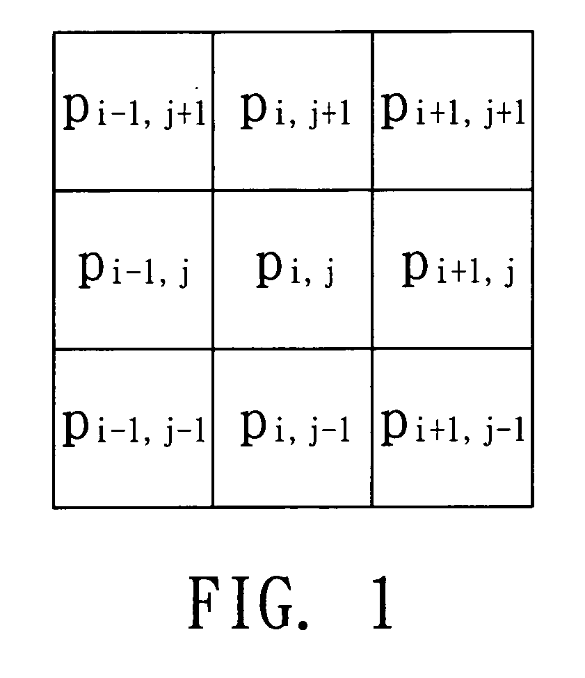 Image edge enhancement apparatus and method thereof