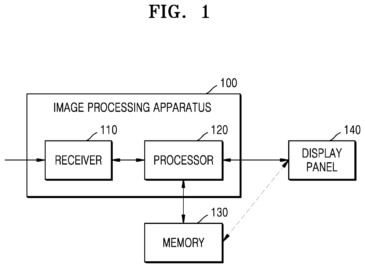 Method and apparatus for processing hologram image data